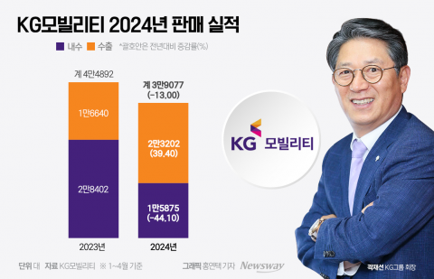 KG모빌리티의 이유있는 내수 부진···새로운 '쓰리톱' 무거운 어깨