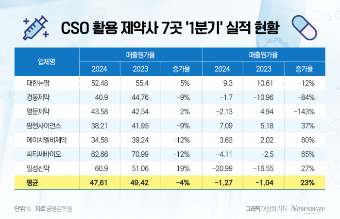 그래픽=이찬희 기자