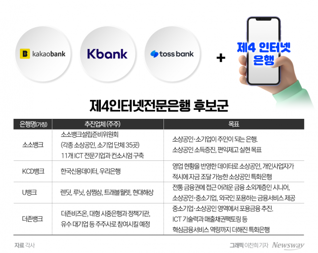 '제4인터넷銀' 경쟁 우리은행 참전으로 '활활'···"인뱅 시장 영향력 확보"