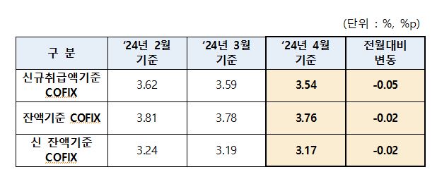 자료=은행연합회 제공