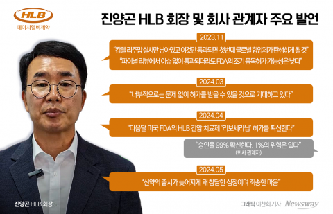 HLB그룹 진양곤 회장, 계열사 주식 매입 지속···&quot;신약 허가 자신감&quot;