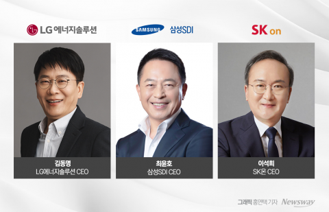 K배터리, 1분기 가동률 '뚝'···유럽 부진은 '덤'