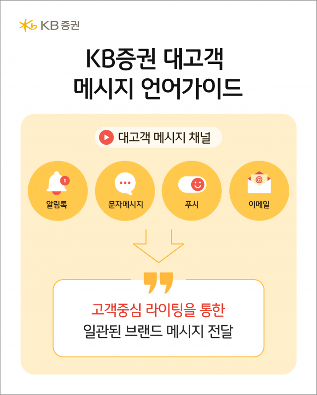 KB증권, '대고객 메시지 언어가이드' 배포