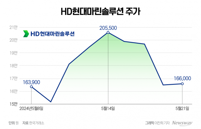 그래픽 = 이찬희 자