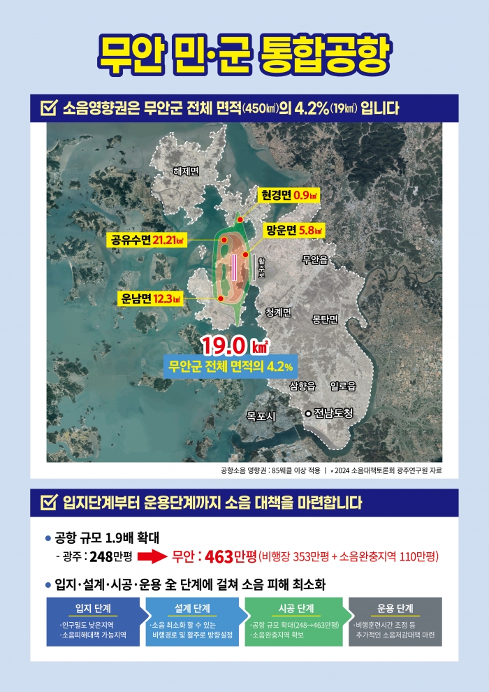 '통합공항 이전'···광주시, 무안군민 직접 소통한다 기사의 사진