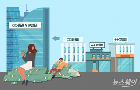 WM경쟁력 키우는 증권가···대세는 '슈퍼리치' 공략