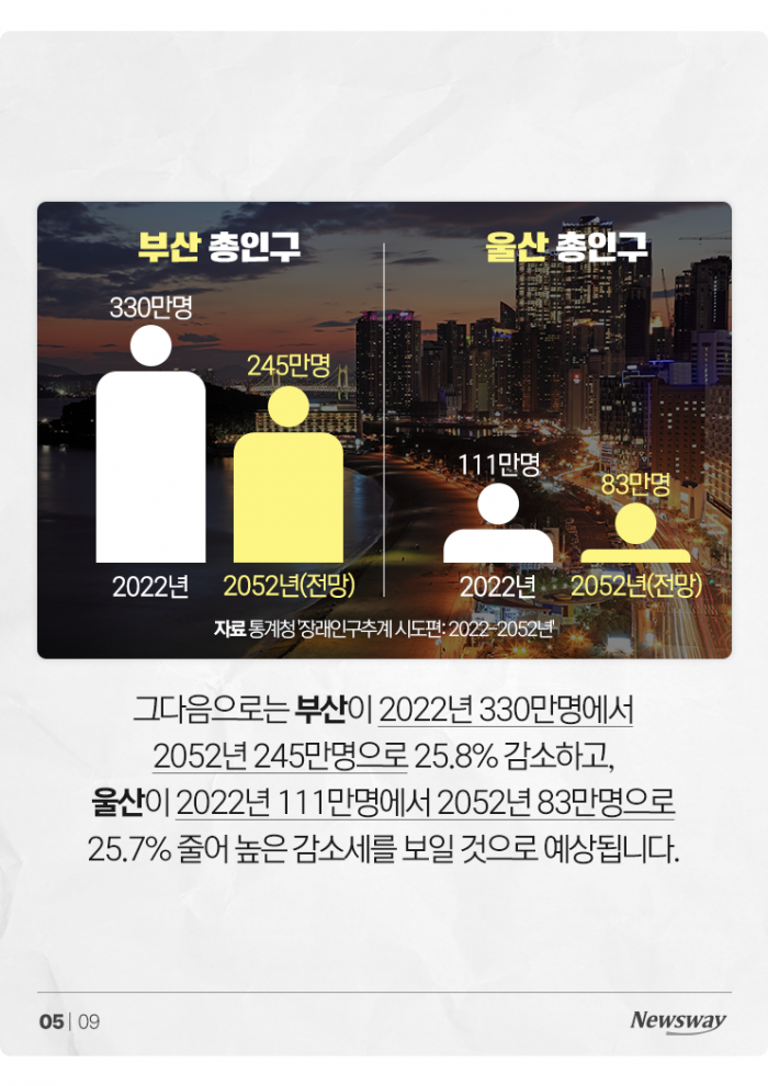미래 인구 예측해 보니···서울에서만 '이만큼' 사라진다 기사의 사진