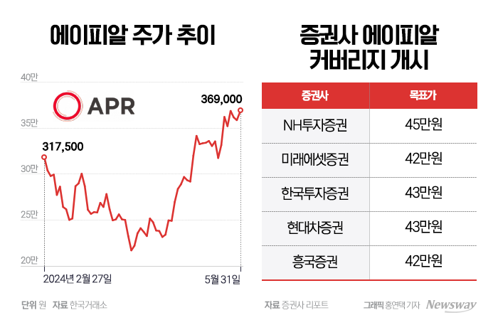 그래픽 = 홍연택 기자