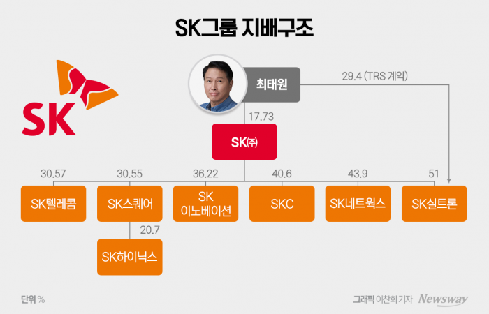 상처만 남긴 '세기의 이혼'···충격에 빠진 SK 기사의 사진