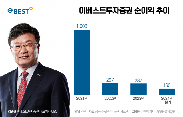 'LS증권 출범' 김원규 사장의 무거운 어깨