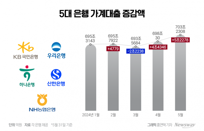 그래픽=홍연택 기자 ythong@