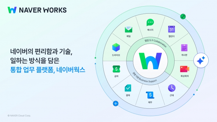 업무용 협업툴 네이버웍스가 서비스 전반에 '하이퍼클로바X'를 적용했다. 사진=네이버클라우드 제공