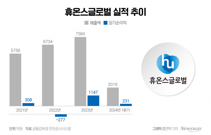 그래픽=홍연택 기자