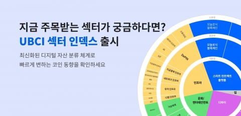 업비트, UBCI '섹터 지수' 도입···"주 사용처 한눈에 확인 가능"