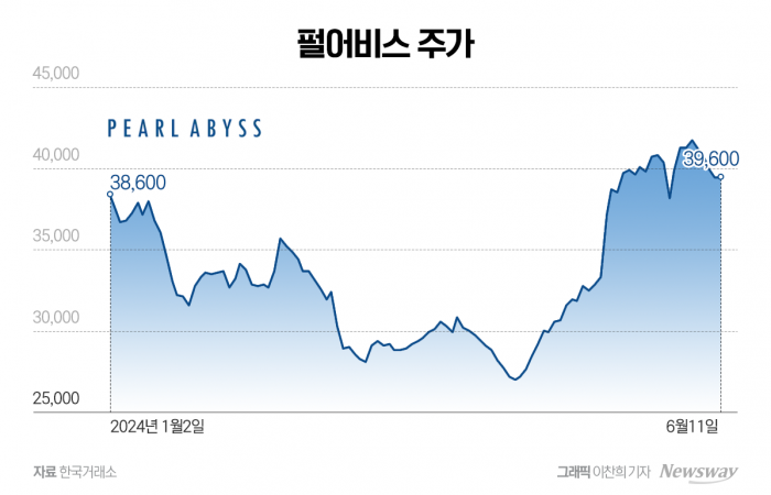 그래픽 = 이찬희 기자