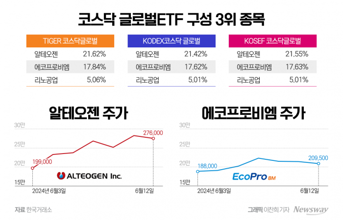 그래픽 = 이찬희 기자