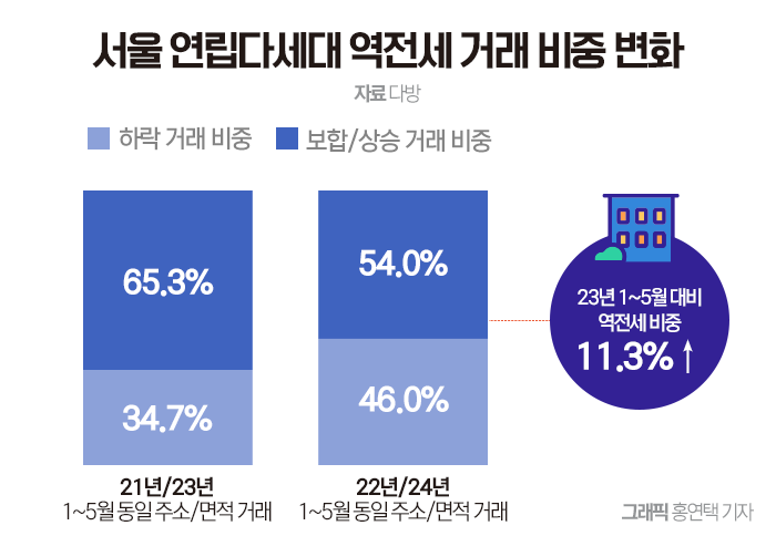 빌라 시장은 어쩌다 '쑥대밭'이 되었나 기사의 사진