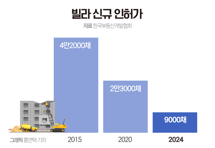 빌라 시장은 어쩌다 '쑥대밭'이 되었나 기사의 사진