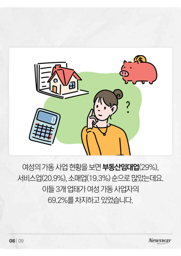 '사장님 1000만 명' 시대 코앞···가장 많은 업종은? 기사의 사진