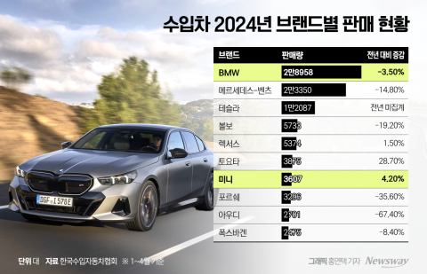 BMW코리아가 나홀로 부산모빌리티쇼에 참가하는 까닭