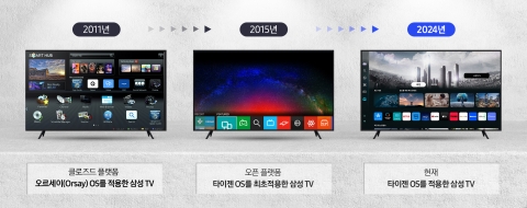 삼성전자 &quot;타이젠 OS, AI TV 기반···중추적 역할 할 것&quot;