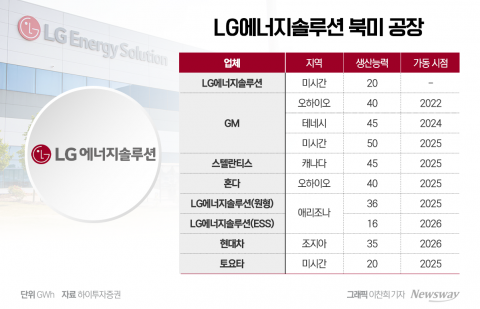 '미래를 향한 미장센'···배터리·OLED 살리고, 전장·AI 띄운다