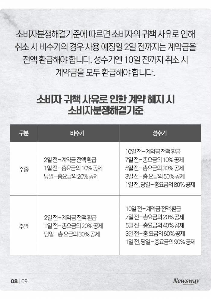 '현금 요구에 이상한 수수료도···' 선을 넘어버린 캠핑장들 기사의 사진