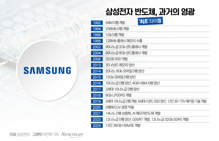 대대적 조직개편 시사에 '뒤숭숭'한 삼성전자 직원들 기사의 사진