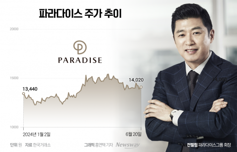 은둔 경영자 전필립 이끄는 파라다이스···코스피 이전 상장을 보는 증권가의 시각