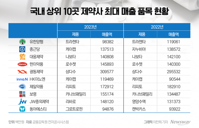 그래픽=이찬희 기자