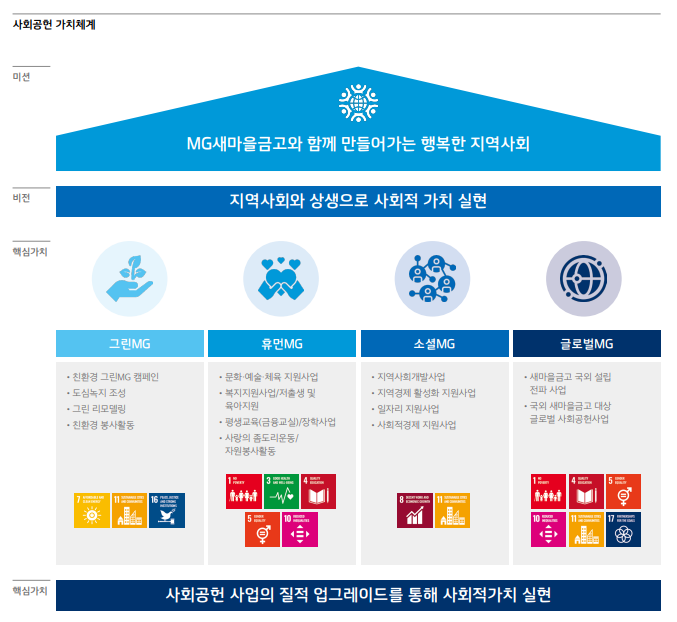 자료=새마을금고 제공