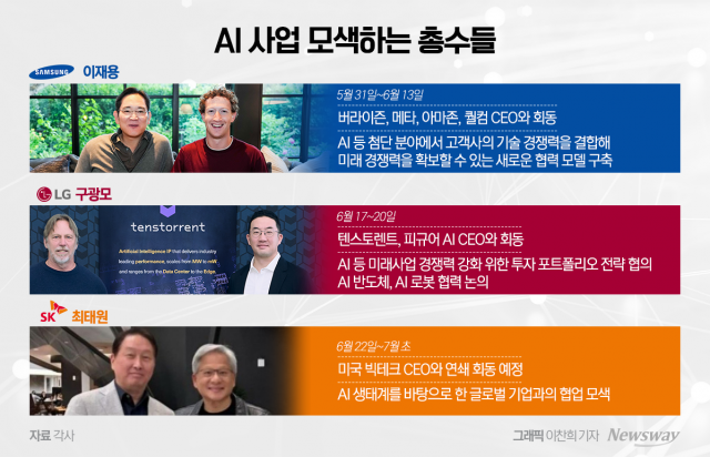 "첫째도 둘째도 AI" 삼성·SK·LG, 3社 3色 전략 뜯어보니