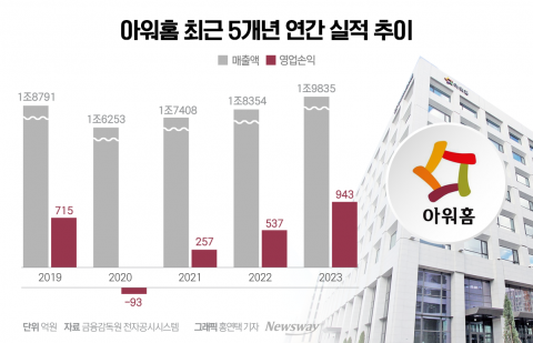 아워홈, 매각한다더니 돌연 IPO 선언···왜?
