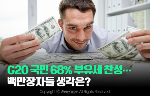 G20 국민 68% 부유세 찬성···백만장자들 생각은?
