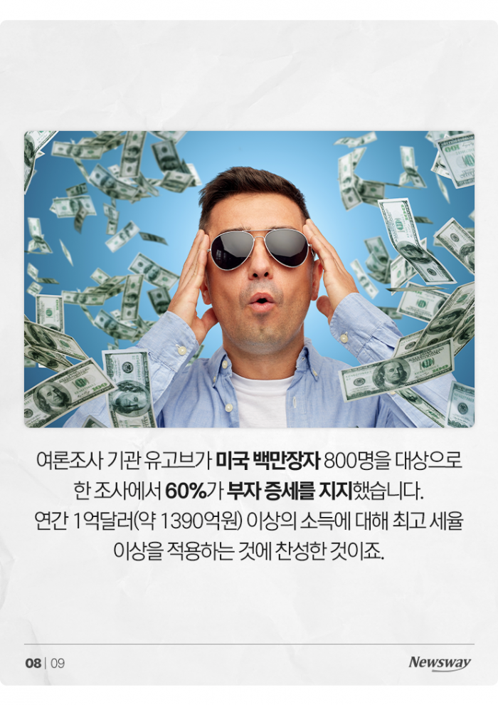 G20 국민 68% 부유세 찬성···백만장자들 생각은? 기사의 사진