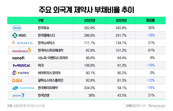 그래픽=홍연택 기자