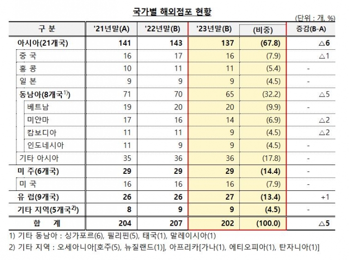 그래픽=금융감독원 제공