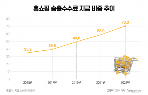 AI가 만들어주는 1분 숏폼...홈쇼핑 탈 TV전략 박차