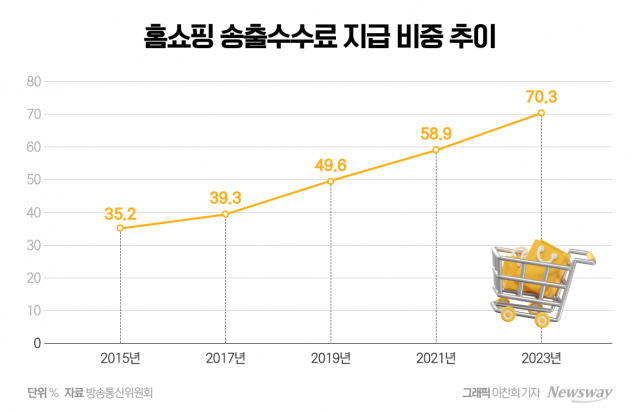 AI가 만들어주는 1분 숏폼...홈쇼핑 탈 TV전략 박차