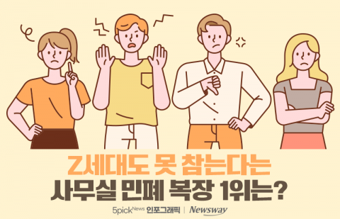 Z세대도 못 참는다는 사무실 민폐 복장 1위는?