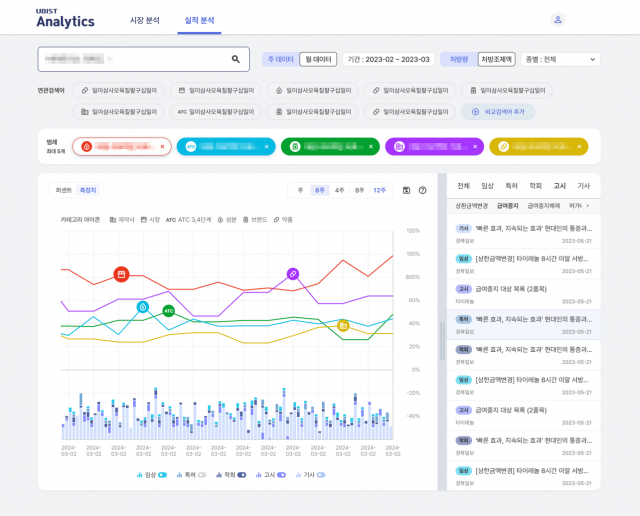 유비케어, 'UBIST Analytics' 실적분석 서비스 론칭