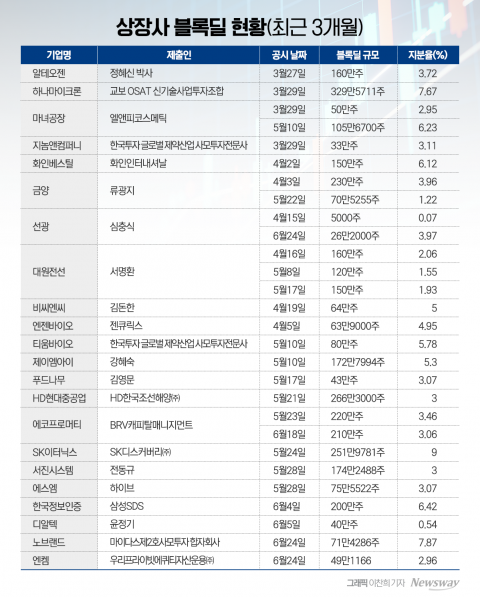 블록딜 사전 공시, 시장 투명성 강화에 개미들 웃을까
