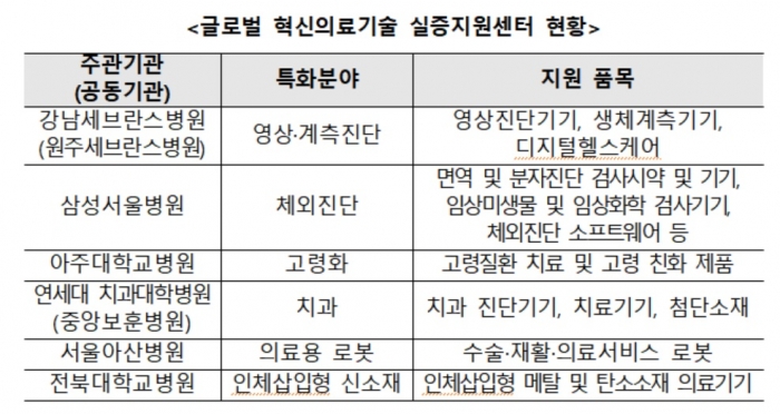 보건산업진흥원 제공