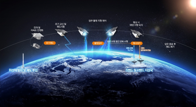 한화시스템, SAR 이어 초분광 위성 시장도 진출