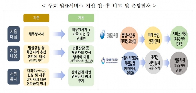 불법추심 피해 가족도 법률서비스 무료로 받는다