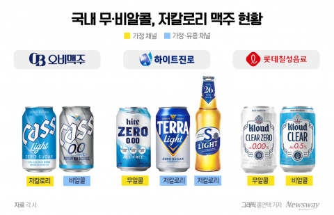 오비맥주, '카스 0.0' 파리올림픽에 띄운 이유
