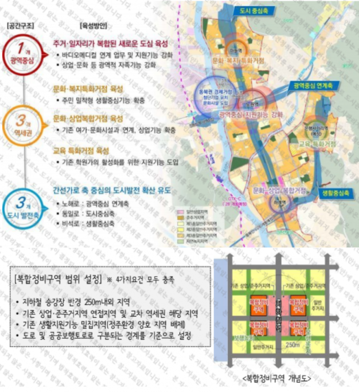 노원구 지구단위계획 구상도와 '복합정비구역' 지정요건. 사진=서울도시포털