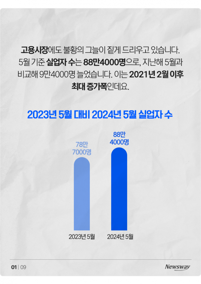 정규직인데도 10명 중 8명이 불안감 느끼는 이유 기사의 사진