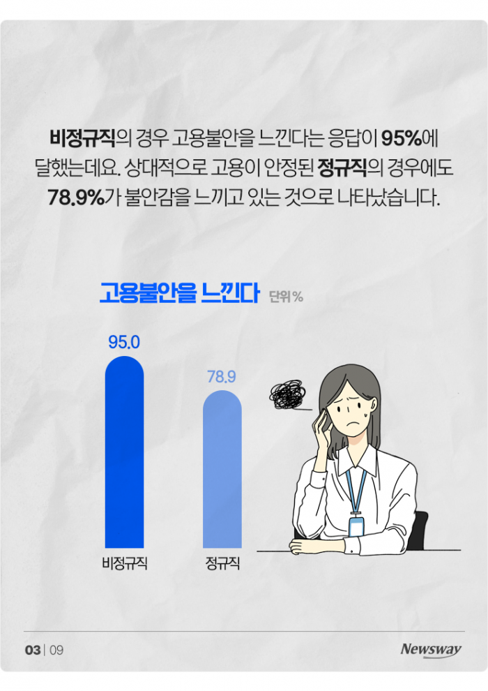 정규직인데도 10명 중 8명이 불안감 느끼는 이유 기사의 사진