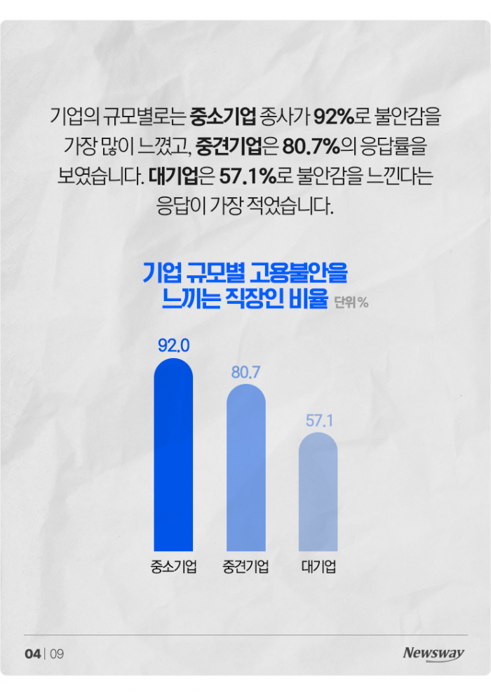 정규직인데도 10명 중 8명이 불안감 느끼는 이유 기사의 사진